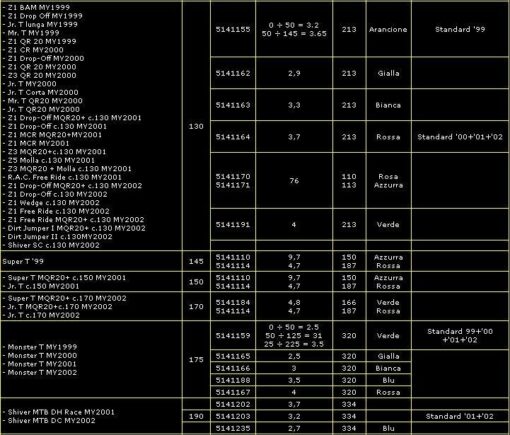 Marzocchi Coil 130-190mm Chart