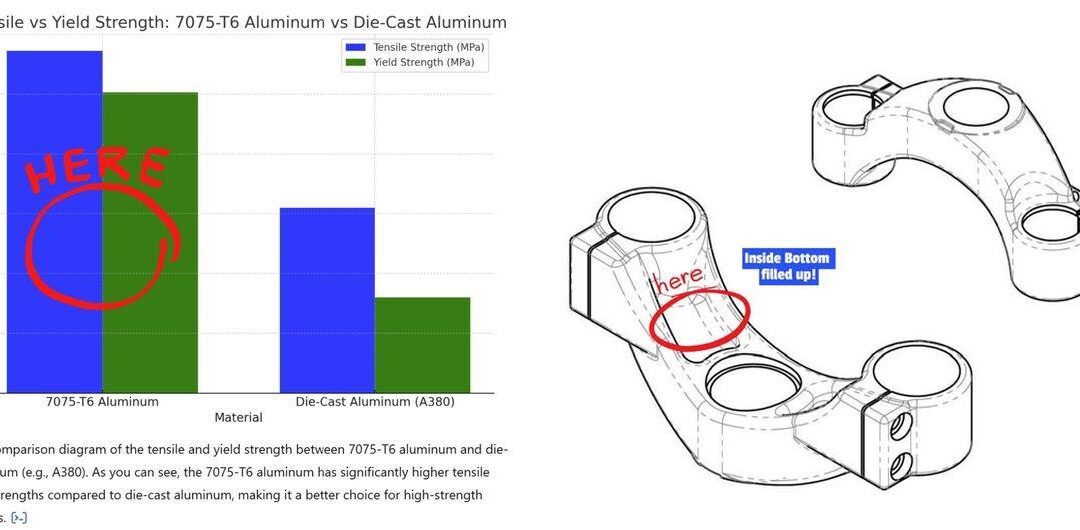 Fork Crown Strength - Comparisment Alu 7075 T6 vs. die-casted