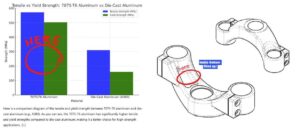 Fork Crown Strength - Comparisment Alu 7075 T6 vs. die-casted